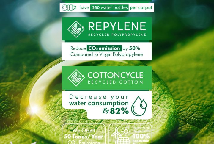 پست وبلاگ دارای گالری